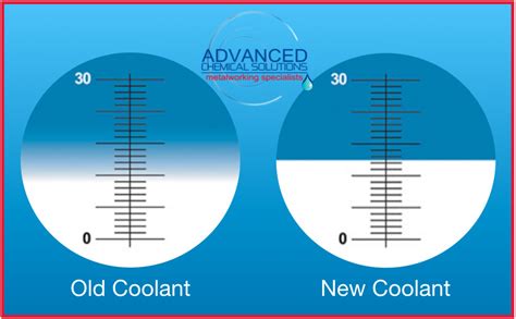 refractometer calibration solution canada|coolant refractometer reading.